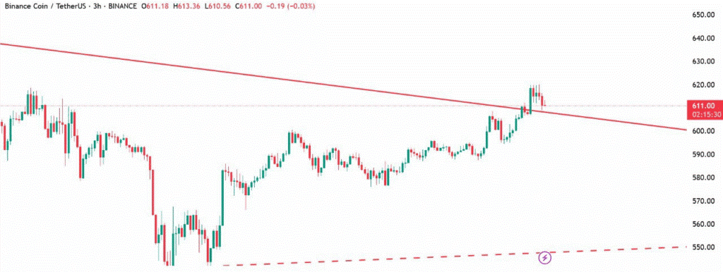 BNB
