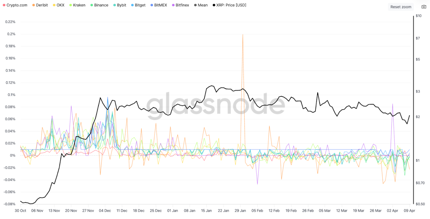 Giá XRP còn tiếp tục giảm nữa không? 