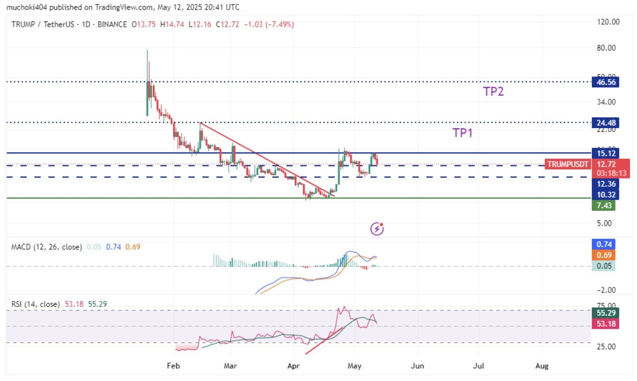 220 holder $TRUMP được mời đến Bữa tối của Donald Trump được công bố - Ảnh