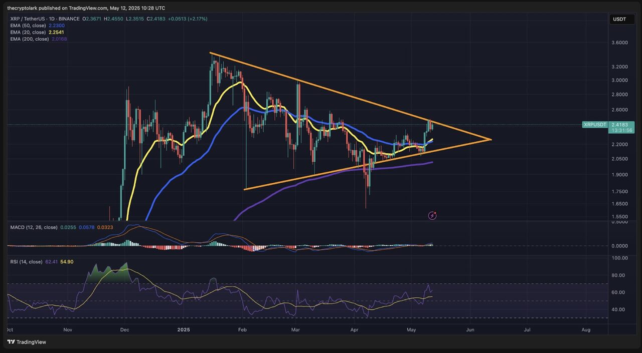 Giá XRP sẽ đạt ATH trong tuần này: Đây là lý do - Ảnh