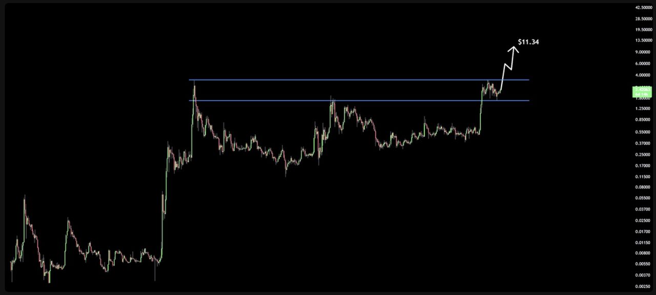 Giá XRP sẽ đạt ATH trong tuần này: Đây là lý do - Ảnh