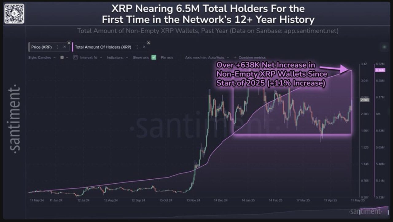 Dự đoán giá XRP ngày 13 tháng 5 - Ảnh