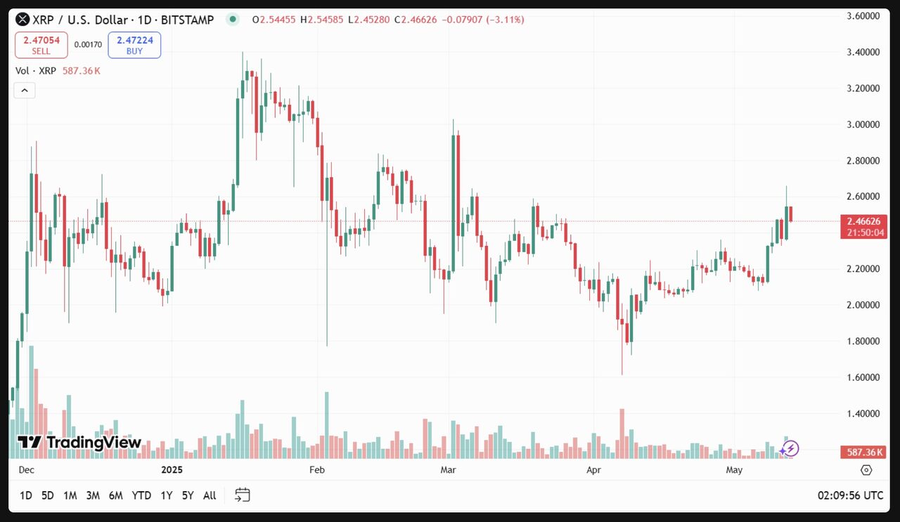 XRP vượt qua Tether để trở thành đồng tiền điện tử lớn thứ 3 - Ảnh