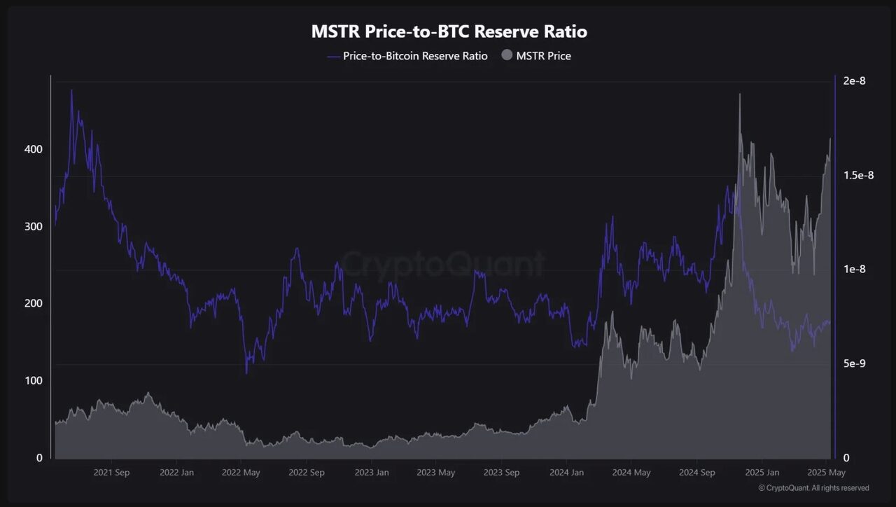 MicroStrategy hiện sở hữu 2.7% tổng số Bitcoin sau thương vụ mua lại mới nhất trị giá 1.34 tỷ USD - Ảnh