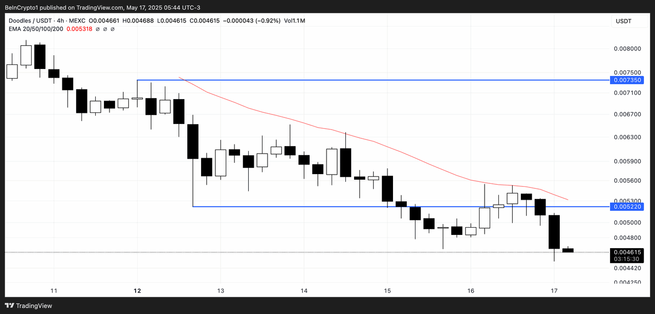 3 token Airdrop mới nhất đáng chú ý trong tuần - Ảnh 