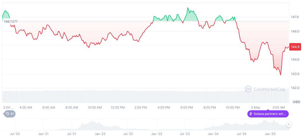 Pump.Fun của Solana vượt qua Ethereum về doanh thu phí - Ảnh 