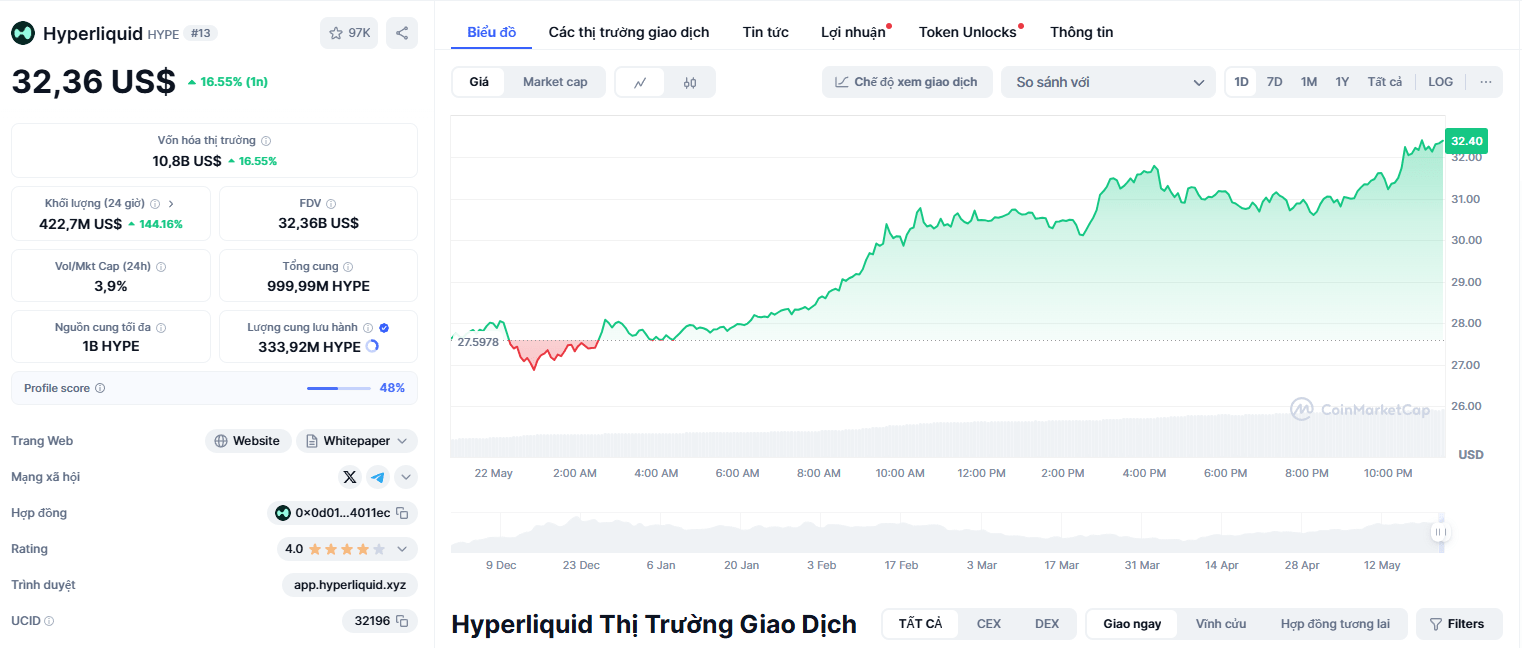 Dự đoán 100 USD của Arthur Hayes sau khi Altcoin này tăng hơn 130% - Ảnh