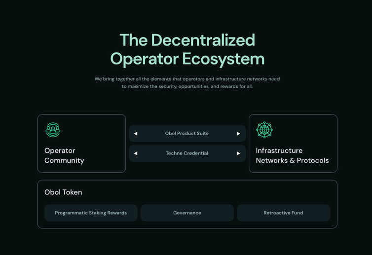 Obol Token là gì? Tổng quan dự án Layer1 Obol Collective - Ảnh 