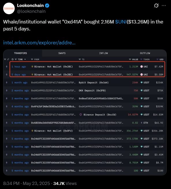 Cá voi hành động: Đây là những Altcoin mà họ đã mua và bán gần đây - Ảnh